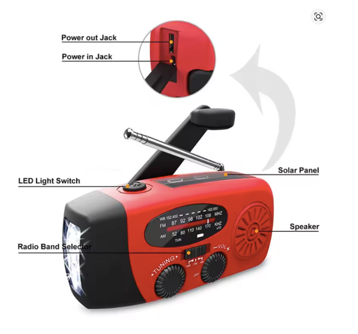 Radio Multifunción